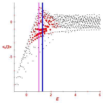 Peres lattice <J3>